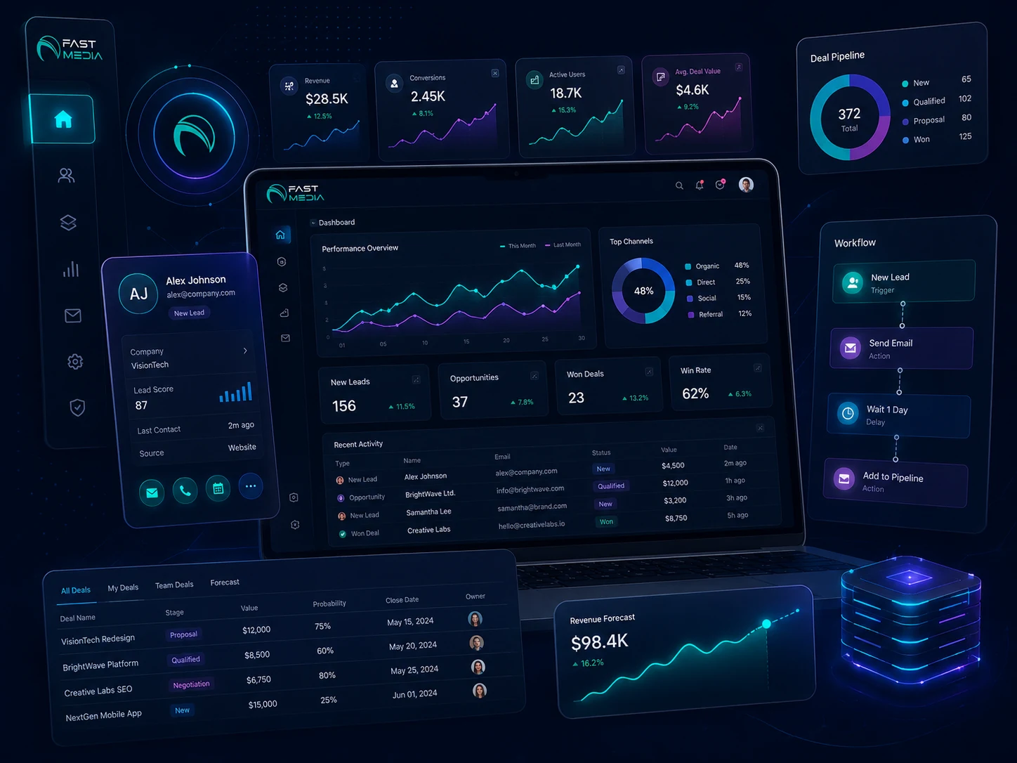 Fast Media custom software dashboard